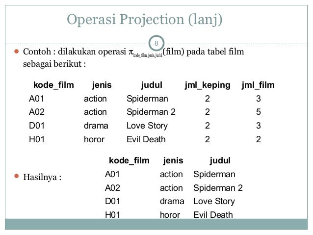 Materi 8 aljabar relasional