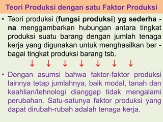 Teori Produksi dengan satu Faktor Produksi 
• Teori produksi (fungsi produksi) yg sederha - 
na menggambarkan hubungan antara tingkat 
produksi suatu barang dengan jumlah tenaga 
kerja yang digunakan untuk menghasilkan ber - 
bagai tingkat produksi barang tsb. 
       
• Dengan asumsi bahwa faktor-faktor produksi 
lainnya tetap jumlahnya, baik modal, tanah dan 
keahlian/tehnologi dianggap tidak mengalami 
perubahan. Satu-satunya faktor produksi yang 
dapat dirubah-rubah adalah tenaga kerja. 
 