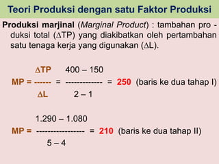Teori Produksi dengan satu Faktor Produksi 
Produksi marjinal (Marginal Product) : tambahan pro - 
duksi total (TP) yang diakibatkan oleh pertambahan 
satu tenaga kerja yang digunakan (L). 
TP 400 – 150 
MP = ------ = ------------- = 250 (baris ke dua tahap I) 
L 2 – 1 
1.290 – 1.080 
MP = ----------------- = 210 (baris ke dua tahap II) 
5 – 4 
 