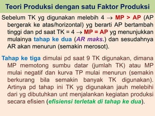 Teori Produksi dengan satu Faktor Produksi 
Sebelum TK yg digunakan melebih 4  MP > AP (AP 
bergerak ke atas/horizontal) yg berarti AP bertambah 
tinggi dan pd saat TK = 4  MP = AP yg menunjukkan 
mulainya tahap ke dua (AR maks.) dan sesudahnya 
AR akan menurun (semakin merosot). 
Tahap ke tiga dimulai pd saat 9 TK digunakan, dimana 
MP memotong sumbu datar (jumlah TK) atau MP 
mulai negatif dan kurva TP mulai menurun (semakin 
berkurang bila semakin banyak TK digunakan). 
Artinya pd tahap ini TK yg digunakan jauh melebihi 
dari yg dibutuhkan unt menjalankan kegiatan produksi 
secara efisien (efisiensi terletak di tahap ke dua). 
 