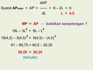 dAP 
Syarat APmaks = AP’ = ------ = 9 – 2L = 0 
dL L = 4,5 
MP = AP → buktikan berpotongan ? 
2 2 
18L – 3L = 9L – L 
2 2 
18(4,5) – 3(4,5) = 9(4,5) – (4,5) 
81 – 60,75 = 40,5 – 20,25 
20,25 = 20,25 
(terbukti) 
 