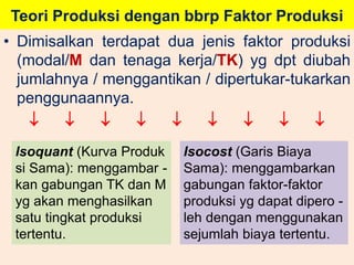 Teori Produksi dengan bbrp Faktor Produksi 
• Dimisalkan terdapat dua jenis faktor produksi 
(modal/M dan tenaga kerja/TK) yg dpt diubah 
jumlahnya / menggantikan / dipertukar-tukarkan 
penggunaannya. 
         
Isoquant (Kurva Produk 
si Sama): menggambar - 
kan gabungan TK dan M 
yg akan menghasilkan 
satu tingkat produksi 
tertentu. 
Isocost (Garis Biaya 
Sama): menggambarkan 
gabungan faktor-faktor 
produksi yg dapat dipero - 
leh dengan menggunakan 
sejumlah biaya tertentu. 
 