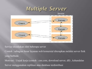 Service




Service disediakan oleh beberapa server
Contoh : sebagian besar layanan web komersial diterapkan melalui server fisik
yang berbeda
Motivasi : Unjuk kerja (contoh : cnn.com, download server, dll) , kehandalan
Server menggunakan replikasi atau database terdistribusi
 