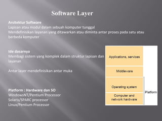 Software Layer
Arsitektur Software
Lapisan atau modul dalam sebuah komputer tunggal
Mendefinisikan layanan yang ditawarkan atau diminta antar proses pada satu atau
berbeda komputer


Ide dasarnya
Membagi sistem yang komplek dalam struktur lapisan dan
layanan

Antar layer mendefinisikan antar muka



Platform : Hardware dan SO
WindowsNT/Pentium Processor
Solaris/SPARC processor
Linux/Pentium Processor
 