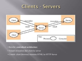 • Bersifat: centralized architecture
• Terjadi invocation dari client ke server
• Contoh: client (browser) meminta HTML ke HTTP Server
 