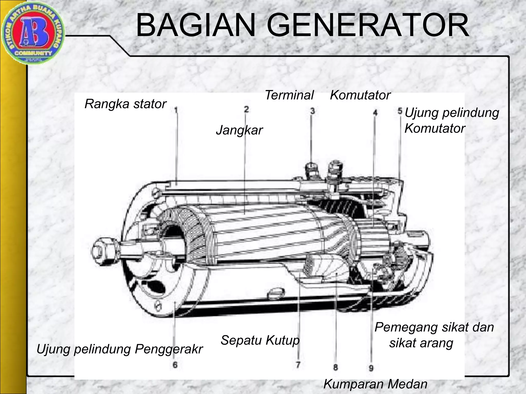 Generator DC Split Ring - Materi 9 - Fisika Listrik dan Magnet | PPTX