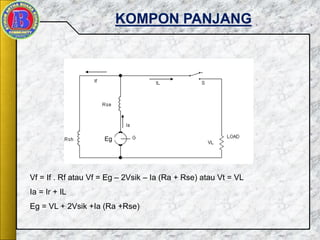 Eg
Vf = If . Rf atau Vf = Eg – 2Vsik – Ia (Ra + Rse) atau Vt = VL
Ia = Ir + IL
Eg = VL + 2Vsik +Ia (Ra +Rse)
KOMPON PANJANG
 