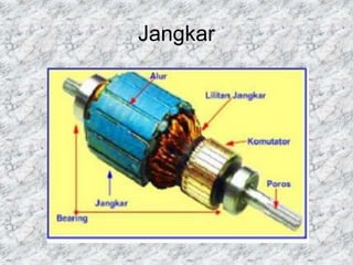 Jangkar
 