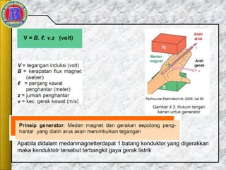 Apabila didalam medanmagnetterdapat 1 batang konduktor yang digerakkan
maka konduktotr tersebut terbangkit gaya gerak listrik
 
