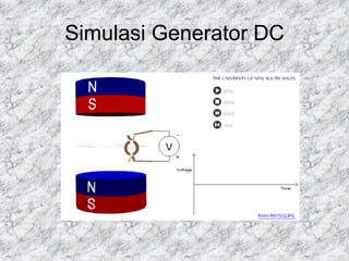 Simulasi Generator DC
 