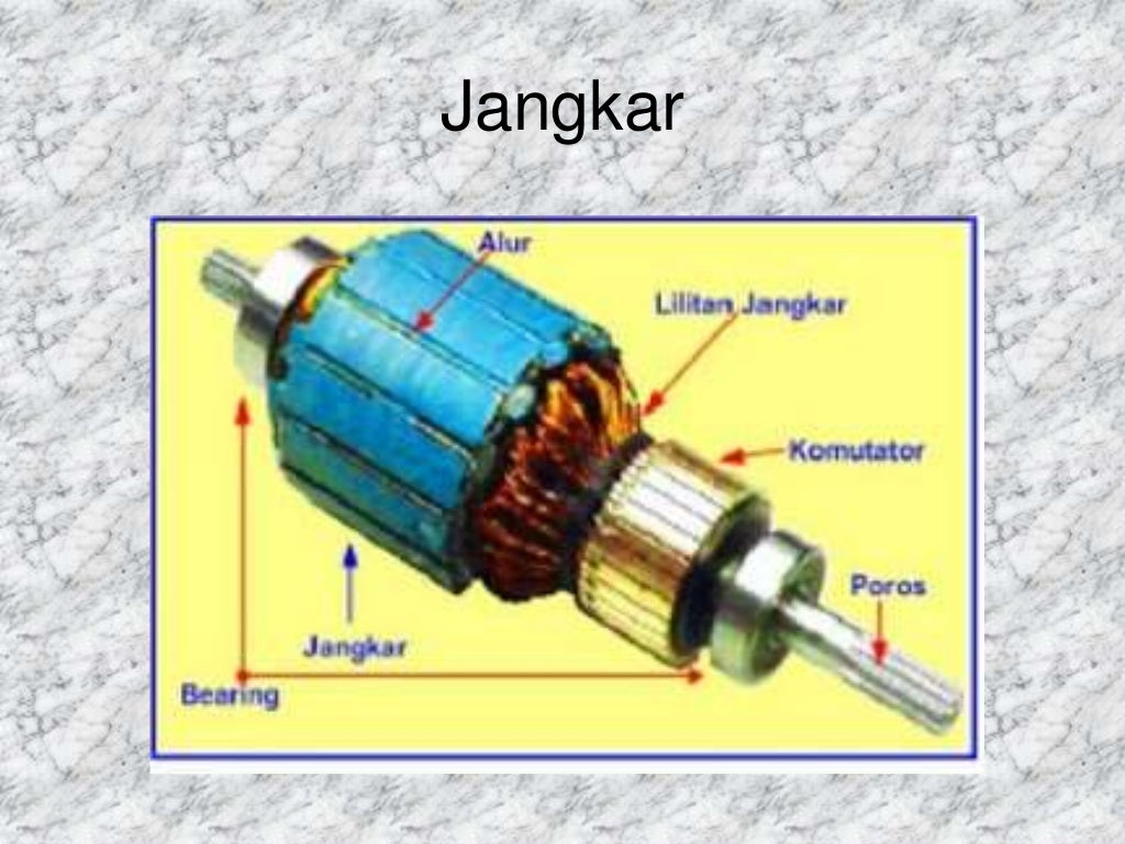 Generator DC Split Ring Materi 9 Fisika Listrik dan