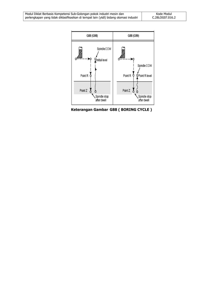 Materi 9 g84 ( tapping cycle ), g85 ( boring cycle ),g86 ( boring cycle )