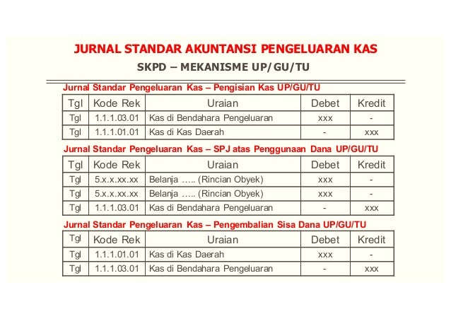 Contoh Jurnal Skpd Dan Ppkd Rumah Berita
