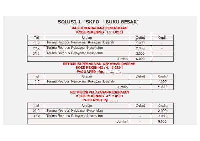 Sistem Akuntansi Pemerintah Daerah 2