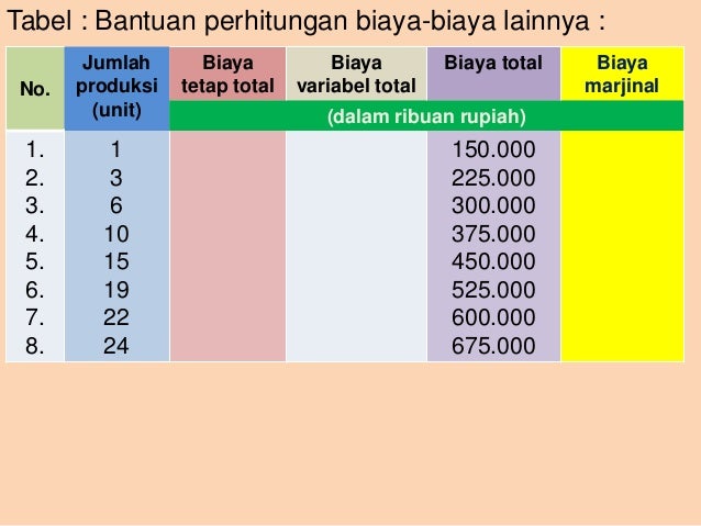 Materi 9 (teori biaya produksi)