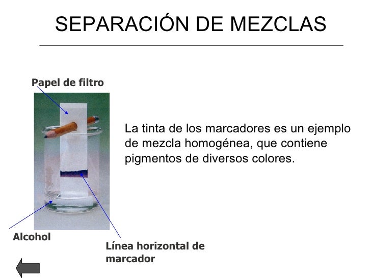 Materia