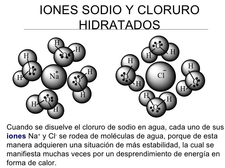 REACCIONES QUÍMICAS DEL AGUA REACCIONES QUÍMICAS DEL AGUA