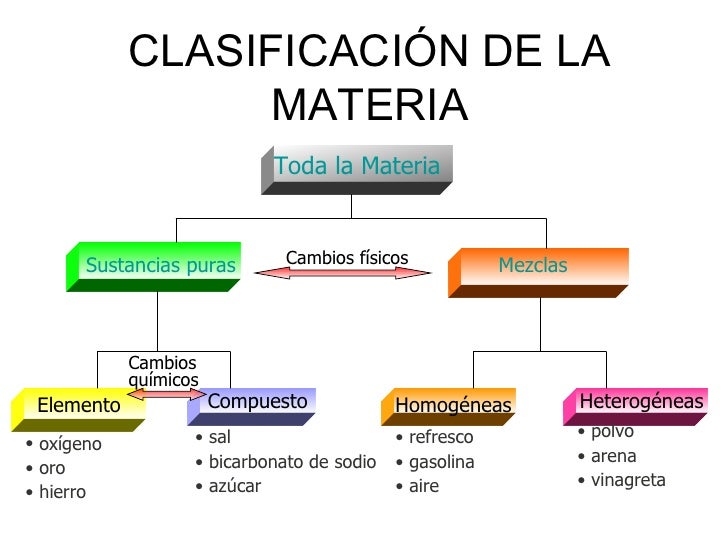Materia
