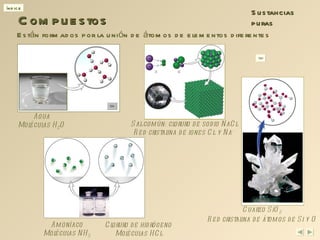 Compuestos Sustancias puras Agua Moléculas H 2 O Sal común: cloruro de sodio NaCl Red cristalina de iones Cl -  y Na + Cuarzo SiO 2 Red cristalina de átomos de Si y O Están formados por la  unión de átomos de elementos diferentes   Amoníaco Moléculas NH 3 Cloruro de hidrógeno Moléculas HCl 