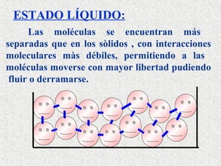 ESTADO LÍQUIDO:
      Las moléculas se encuentran más
separadas que en los sòlidos , con interacciones
moleculares màs débiles, permitiendo a las
moléculas moverse con mayor libertad pudiendo
 fluir o derramarse.
 
