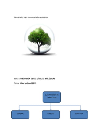 Para el año 2005 tenemos la ley ambiental
Tema: SUBDIVISIÓN DE LAS CIENCIAS BIOLÓGICAS
Fecha: 10 de junio del 2013
CLASIFICACION DE
LA BIOLOGIA
ESPECIFICAGENERAL ESPECIAL
 