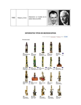 1953 Watson y Crick
Elaboraron un modelo de la
doble hélice de ADN.
DIFERENTES TIPOS DE MICROSCOPIOS
 