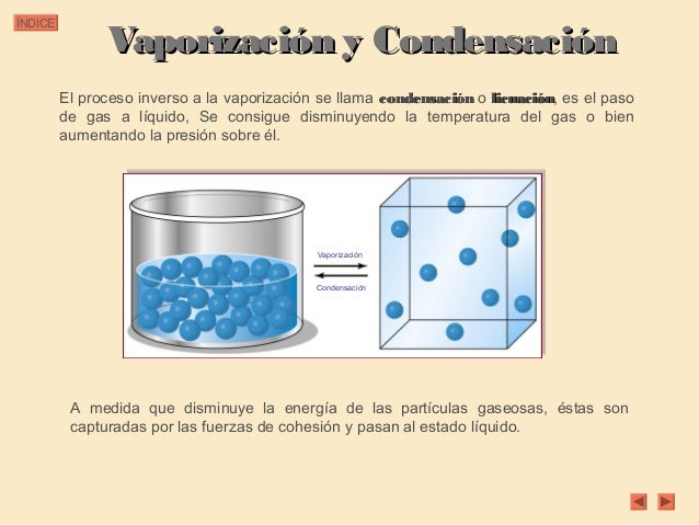 Tipo De Vaporización Muy Rápida Formando Burbujas