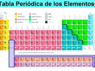 Materia.moléculas.átomos.energía.ciclo  