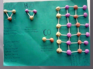 Materia.moléculas.átomos.energía.ciclo  