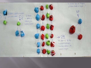 Materia.moléculas.átomos.energía.ciclo  