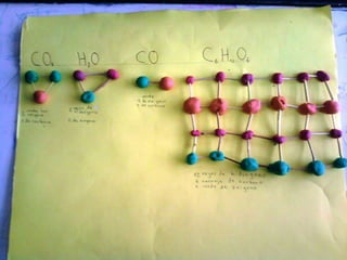 Materia.moléculas.átomos.energía.ciclo  