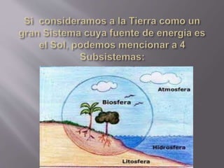Materia.moléculas.átomos.energía.ciclo  