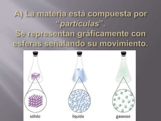Materia.moléculas.átomos.energía.ciclo  