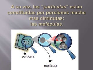 Materia.moléculas.átomos.energía.ciclo  