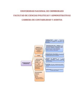 UNIVERSIDAD NACIONAL DE CHIMBORAZO 
FACULTAD DE CIENCIAS POLITICAS Y ADMINISTRATIVAS 
CARRERA DE CONTABILIDAD Y AUDITIA 
 