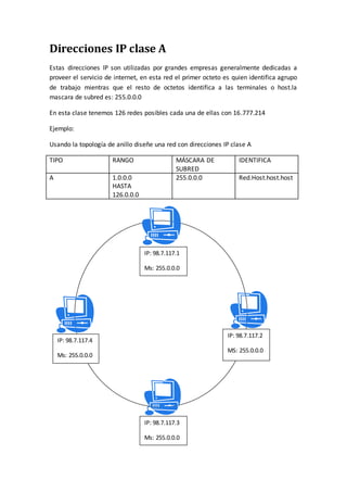 Direcciones IP clase A
Estas direcciones IP son utilizadas por grandes empresas generalmente dedicadas a
proveer el servicio de internet, en esta red el primer octeto es quien identifica agrupo
de trabajo mientras que el resto de octetos identifica a las terminales o host.la
mascara de subred es: 255.0.0.0
En esta clase tenemos 126 redes posibles cada una de ellas con 16.777.214
Ejemplo:
Usando la topología de anillo diseñe una red con direcciones IP clase A
TIPO RANGO MÁSCARA DE
SUBRED
IDENTIFICA
A 1.0.0.0
HASTA
126.0.0.0
255.0.0.0 Red.Host.host.host
IP: 98.7.117.1
Ms: 255.0.0.0
IP: 98.7.117.2
MS: 255.0.0.0
IP: 98.7.117.4
Ms: 255.0.0.0
IP: 98.7.117.3
Ms: 255.0.0.0