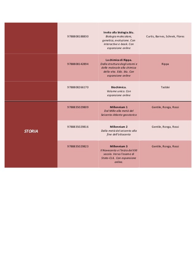 Lista Libri In Vendita