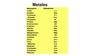 Metales
 