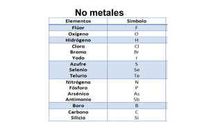 No metales
 
