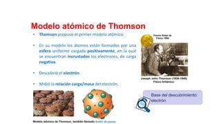 • Thomson propuso el primer modelo atómico.
• En su modelo los átomos están formados por una
esfera uniforme cargada positivamente, en la cual
se encuentran incrustados los electrones, de carga
negativa.
• Descubrió el electrón.
• Midió la relación carga/masa del electrón.
Premio Nobel de
Física, 1906
Joseph John Thomson (1856-1940)
Físico británico.
Modelo atómico de Thomson, también llamado budín de pasas.
Base del descubrimiento:
electrón
Modelo atómico de Thomson
 