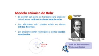 Modelo atómico de Bohr
• El electrón del átomo de hidrógeno gira alrededor
del núcleo en orbitas circulares estacionarias.
• Los electrones solo pueden existir en ciertas
orbitas discretas.
• Los electrones están restringidos a ciertos estados
cuantizados.
Premio Nobel de
Física, 1922
Niels Bohr (1885- 1962)
Físico danés.
Base del descubrimiento:
órbitas cuantizadas
 