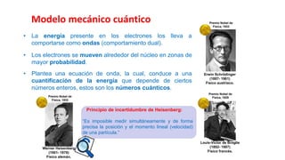 Modelo mecánico cuántico
• La energía presente en los electrones los lleva a
comportarse como ondas (comportamiento dual).
• Los electrones se mueven alrededor del núcleo en zonas de
mayor probabilidad.
• Plantea una ecuación de onda, la cual, conduce a una
cuantificación de la energía que depende de ciertos
números enteros, estos son los números cuánticos.
Premio Nobel de
Física, 1933
Louis-Victor de Broglie
(1892- 1987)
Físico francés.
Erwin Schrödinger
(1887- 1961)
Físico austriaco.
Premio Nobel de
Física, 1929
Werner Heisenberg
(1901- 1976)
Físico alemán.
Premio Nobel de
Física, 1932
Principio de incertidumbre de Heisenberg:
“Es imposible medir simultáneamente y de forma
precisa la posición y el momento lineal (velocidad)
de una partícula.”
 