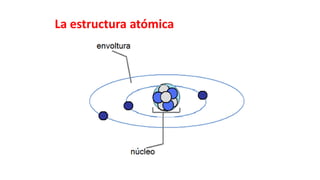 La estructura atómica
 