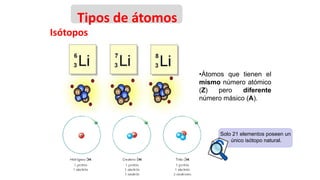 Isótopos
Solo 21 elementos poseen un
único isótopo natural.
Tipos de átomos
•Átomos que tienen el
mismo número atómico
(Z) pero diferente
número másico (A).
 