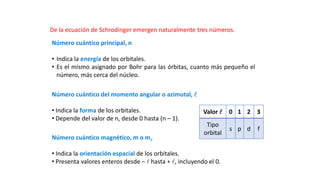 De la ecuación de Schrodinger emergen naturalmente tres números.
Valor l 0 1 2 3
Tipo
orbital
s p d f
Número cuántico principal, n
• Indica la energía de los orbitales.
• Es el mismo asignado por Bohr para las órbitas, cuanto más pequeño el
número, más cerca del núcleo.
Número cuántico del momento angular o azimutal, l
• Indica la forma de los orbitales.
• Depende del valor de n, desde 0 hasta (n – 1).
Número cuántico magnético, m o ml
• Indica la orientación espacial de los orbitales.
• Presenta valores enteros desde – l hasta + l, incluyendo el 0.
 