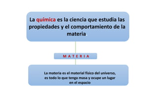 La química es la ciencia que estudia las
propiedades y el comportamiento de la
materia.
La materia es el material físico del universo,
es todo lo que tenga masa y ocupe un lugar
en el espacio
M A T E R I A
 