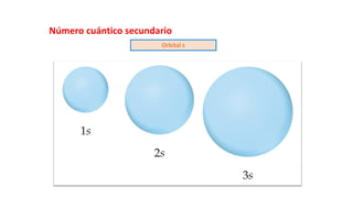 Orbital s
Número cuántico secundario
 