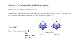 Número Cuántico de Espín Electrónico - s
Indica el giro del electrón alrededor de su eje
Convenio para el espín: se asigna el valor +½ para el primer electrón que ingresa a un orbital, en
tanto el segundo electrón en ingresar al orbital se le asigna el valor –½
Ejemplo: 3p3
Estos 3 electrones tienen: n = 3
l = 1
m = -1 / 0 / +1
s = +½
 