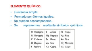 ELEMENTO QUÍMICO:
• Sustancia simple.
• Formado por átomos iguales.
• No pueden descomponerse.
• Se representan mediante símbolos químicos.
 