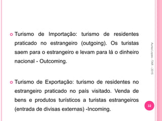  Turismo de Importação: turismo de residentes
praticado no estrangeiro (outgoing). Os turistas
saem para o estrangeiro e levam para lá o dinheiro
nacional - Outcoming.
 Turismo de Exportação: turismo de residentes no
estrangeiro praticado no país visitado. Venda de
bens e produtos turísticos a turistas estrangeiros
(entrada de divisas externas) -Incoming.
32
Aurea
Lopes
-
TAR
-
2015
 